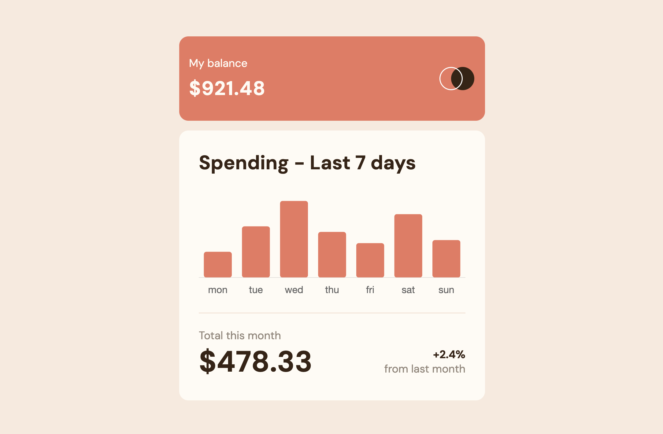 Bar chart with last 7 days expending, total exoense this motnh and accoutn balance.