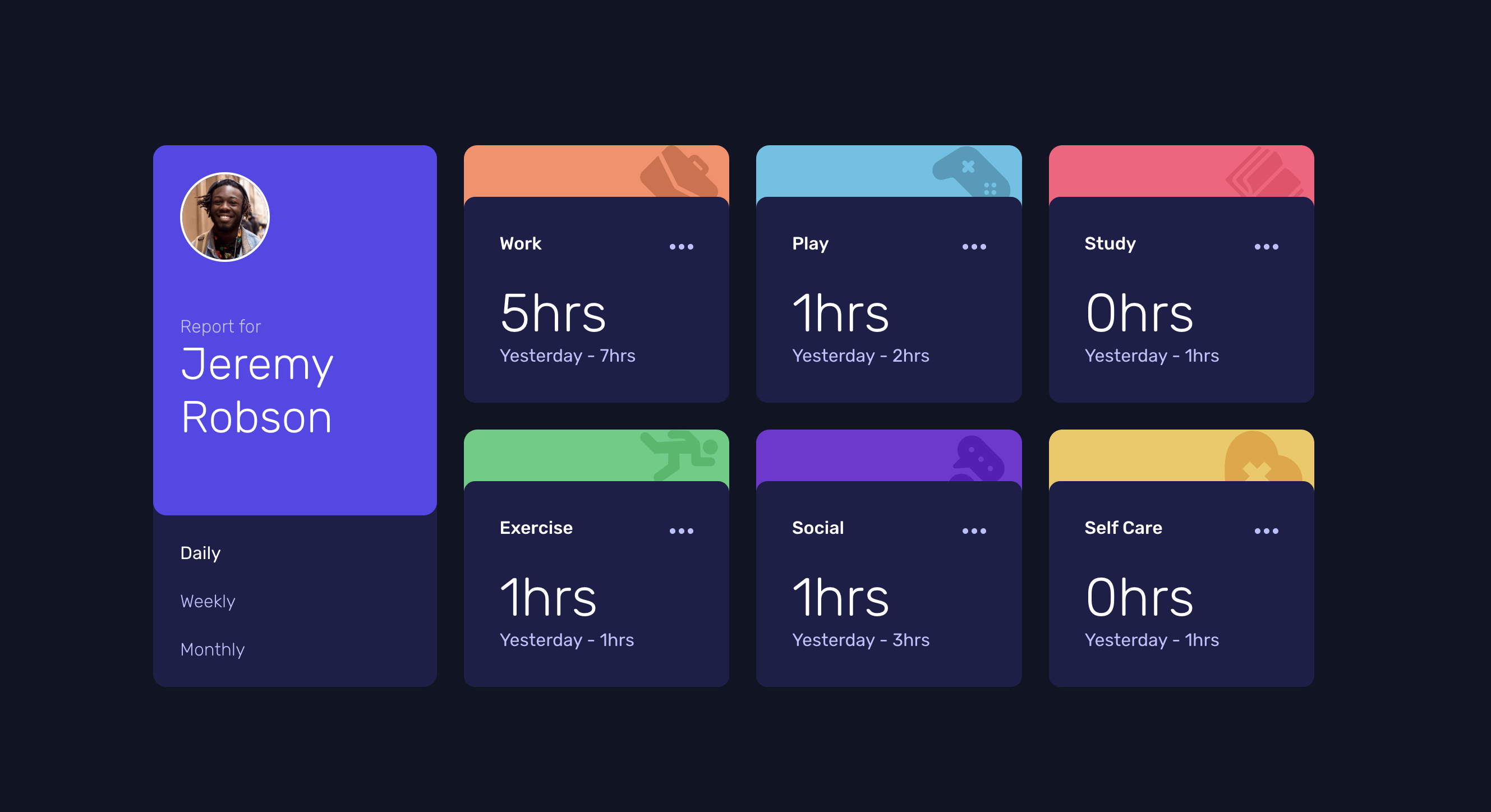 Report of time spent in different daily activities.